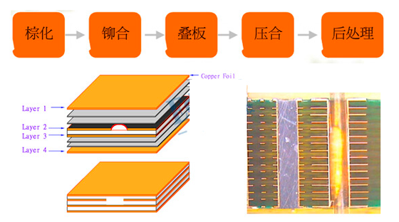 50HRC صلابة 1.0-2.0mm سمك الكتلة / لوحة الدوائر المطبوعة PCB / CCL لوحة الصحافة MKSP-D420