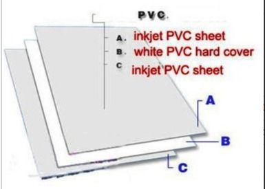 النافثة للحبر PVC بطاقة التنين ورقة غير التصفيح لاستخدام طابعة نافثة للحبر