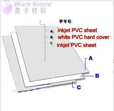 A4 Ink Drying 0.76mm Non Lamination Sheet Inkjet Printable
