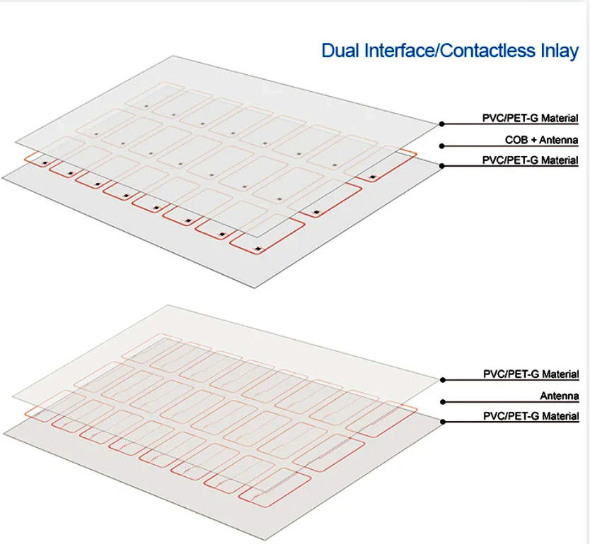 2X5 سلك النحاس الذكي مواد الرقاقة لشركة RFID بطاقة إينلاي Prelam مواد بطاقة البيكسيك