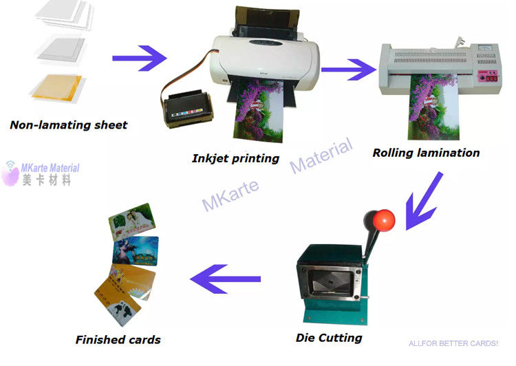 صفائح PVC النافثة للحبر غير الترقق PVC لحلول إنتاج البطاقة الاقتصادية